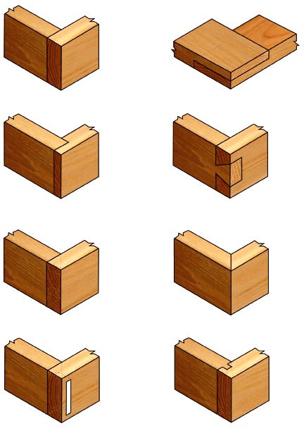 types of dovetail joints