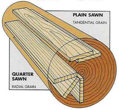 Quarter Sawn