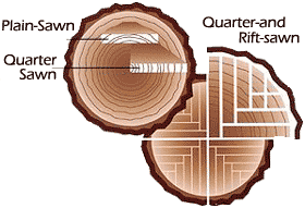 Quarter Sawn lumber construction techniques